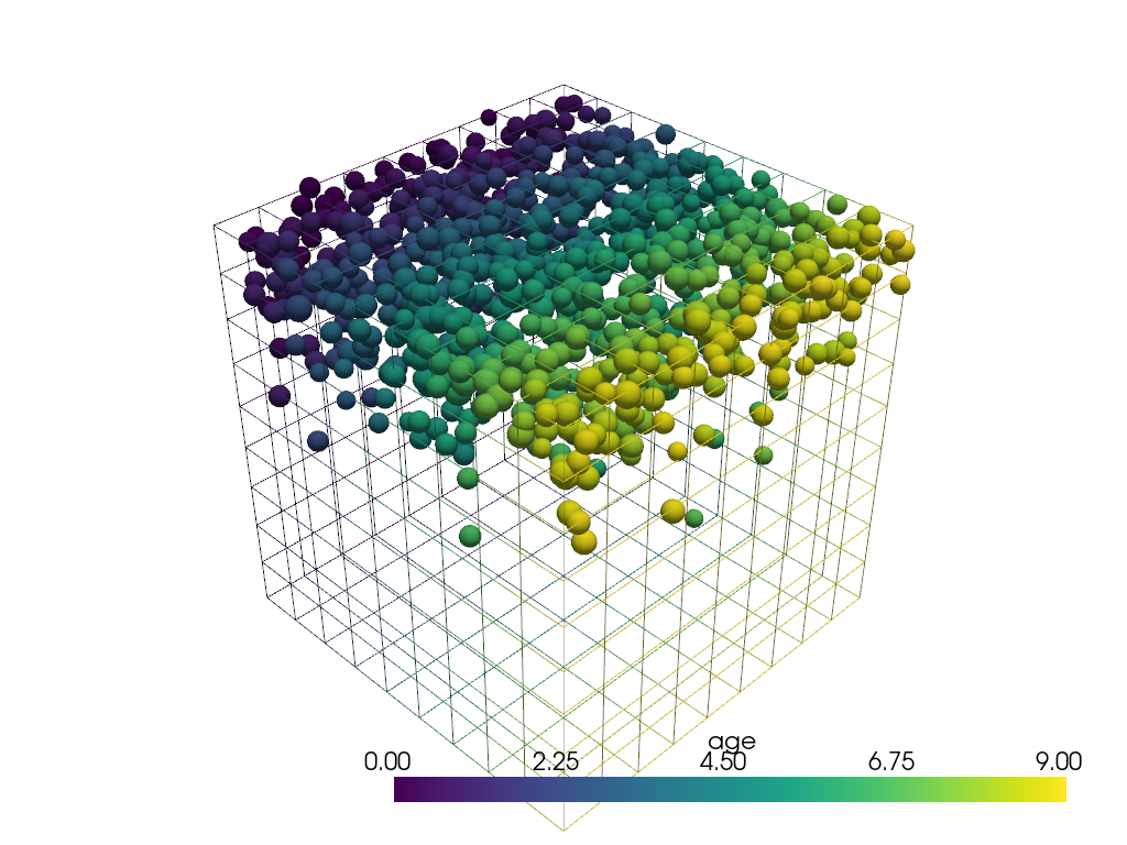 plot 03 volume sampling